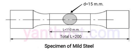 torsion test schematic|torsion test on mild steel.